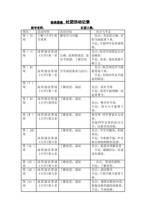 经典诵读-社团记录