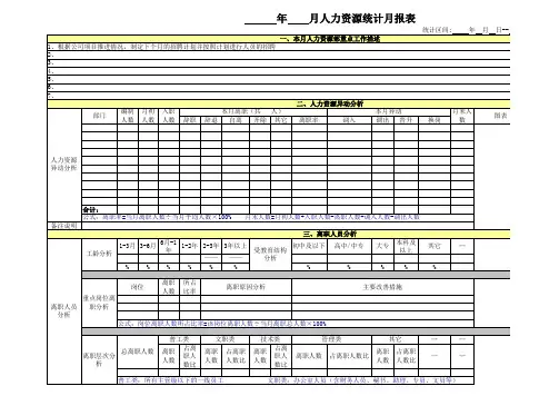 人力资源统计月报表格式