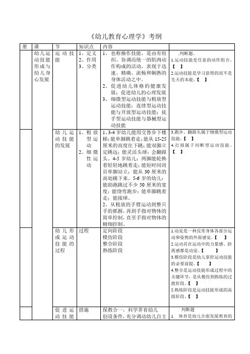 《幼儿教育心理学》考纲