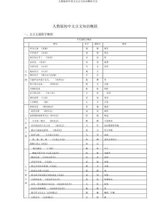 人教版初中语文文言文知识归纳大全