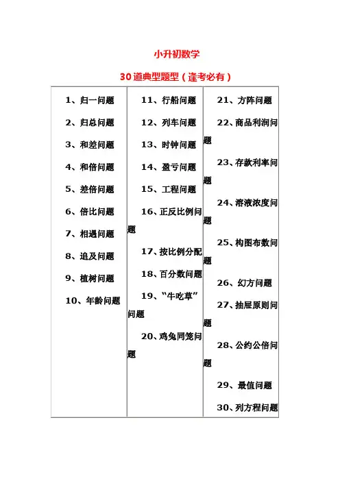 小升初数学30道典型题型(逢考必有)