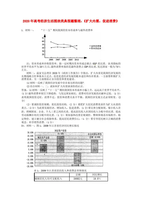 2020年高考政治二轮知识  经济生活图表类典型题整理 