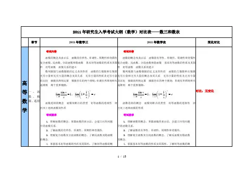 考研数学大纲变化对比表――数三和数农