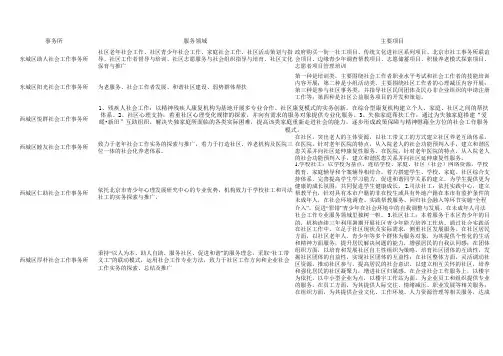 北京社会工作事务所概览表