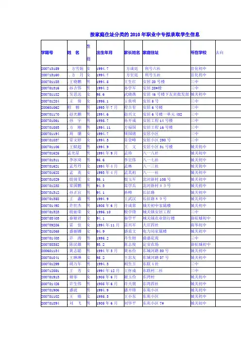 按家庭住址分类的2010年职业中专拟录取学生信息