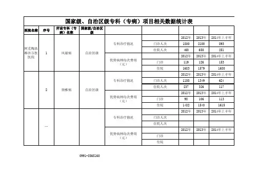 国家级、自治区级专科(专病)项目相关数据统计表