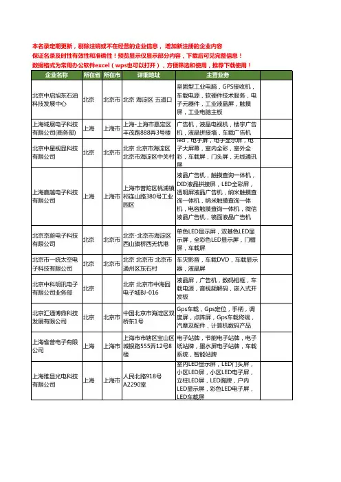 新版全国车载电子屏工商企业公司商家名录名单联系方式大全32家