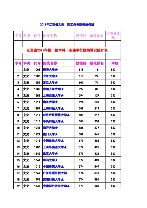 江西省2011年一本、二本、三本以及体育院校投档线