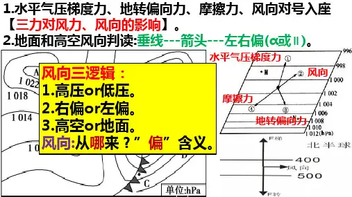 ★高考利器3-风受力分析及风向与风速