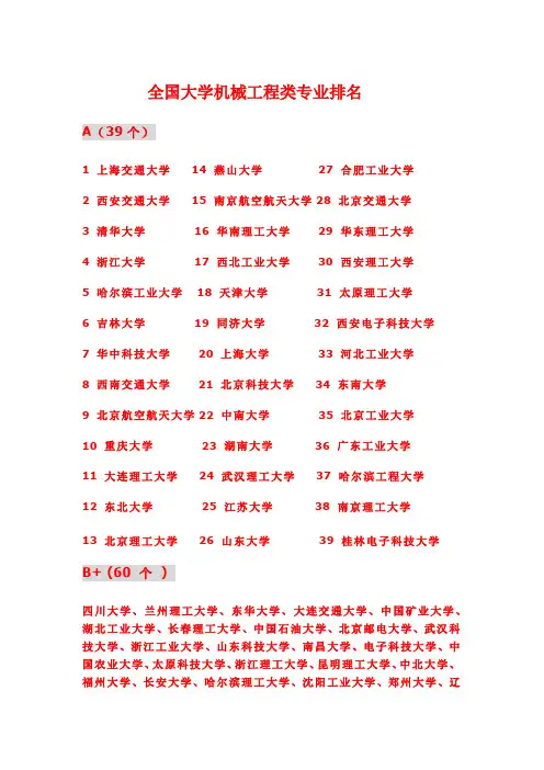 全国大学机械工程类专业排名