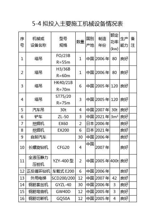 房建施工主要施工机械设备列表