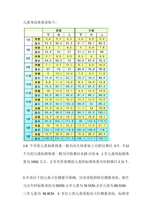 三岁以内各阶段小孩身高体重标准
