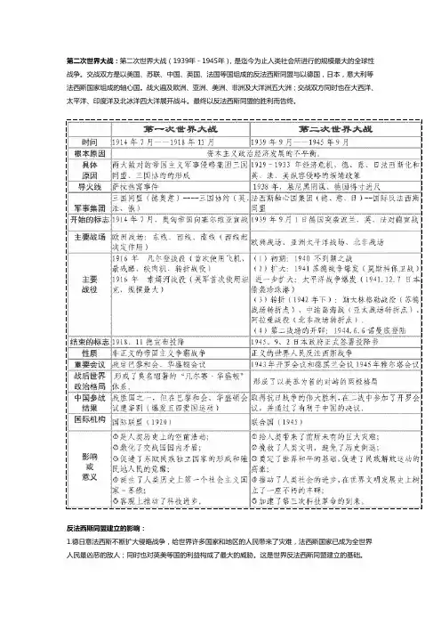 第二次世界大战
