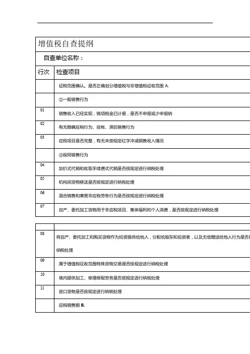 增值税自查提纲