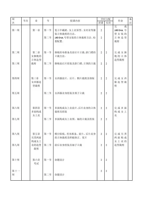 服装立体造型设计 )课授课计划
