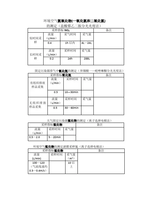 环境空气和废气现场采样数据记录明细
