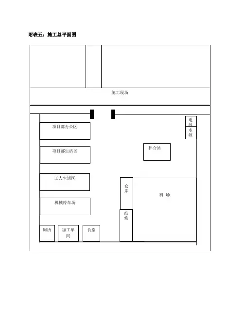施工总平面图(带说明)