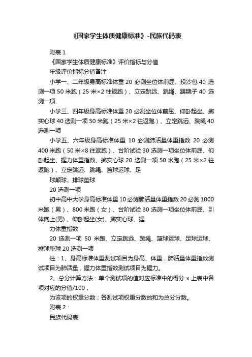 《国家学生体质健康标准》-民族代码表