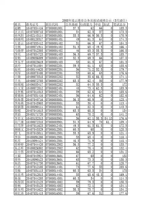 10面试公示1