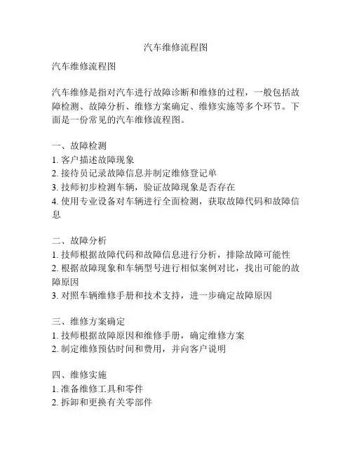 汽车维修流程图