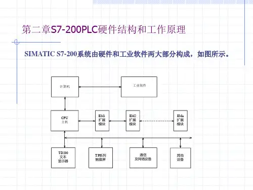 第二章S7-200PLC硬件结构和工作原理