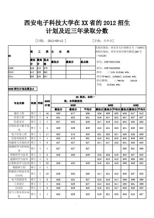 西安电子科技大学在安徽省的2012招生计划及近三年录取分数