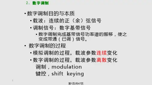 数字信号调制传输PPT课件
