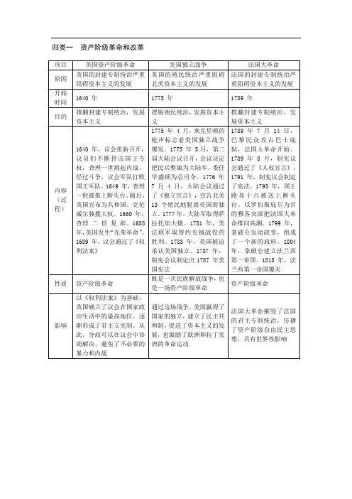 部编人教版九年级历史下册全册知识梳理