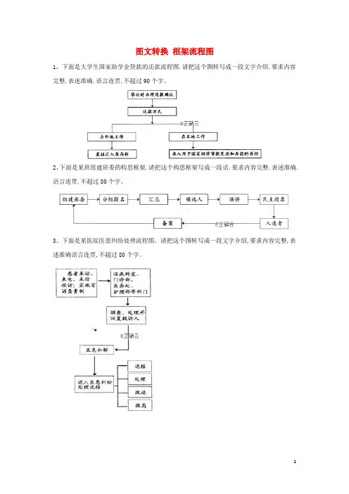 2020届高三语文知识点总动员27图文转换框架流程图含解析