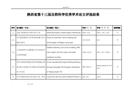 陕西自然科学优秀学术论文评选结果