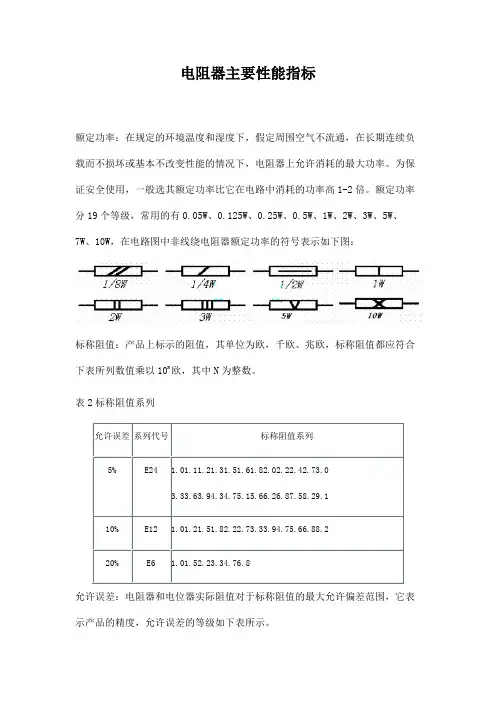 电阻器主要性能指标