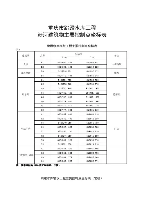 重庆市跳蹬水库工程涉河建筑物主要控制点坐标表