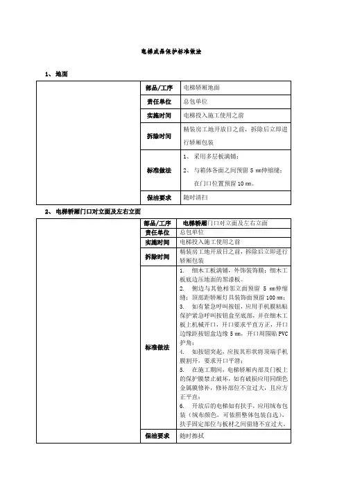 电梯成品保护