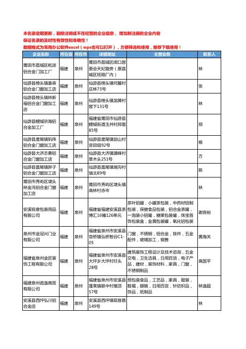 2020新版福建省泉州铝合金工商企业公司名录名单黄页大全390家