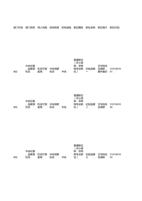 2015年国家公务员考试职位表(中央党群机关)(10月14日发布)