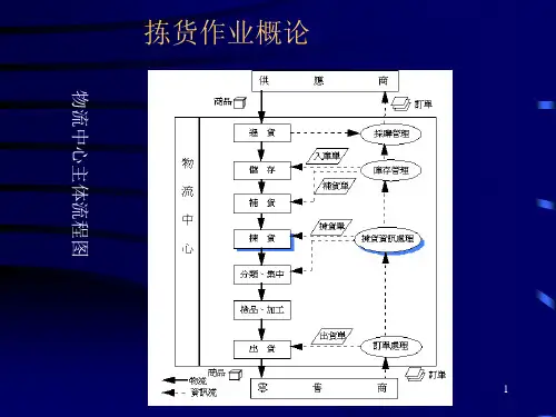 物流中心拣货作业简介