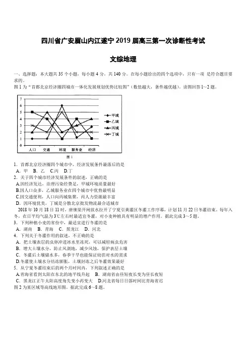 【精品解析】四川省广安眉山内江遂宁2019届高三第一次诊断性考试文综地理试卷(附解析)