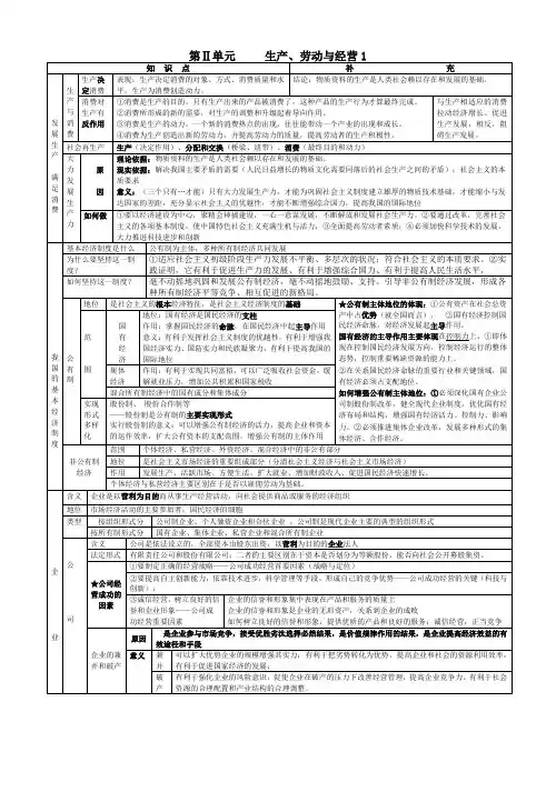 《经济生活》第二单元知识结构图表