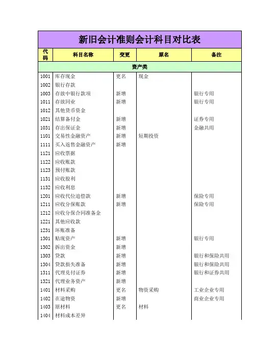 新旧会计准则会计科目对比表
