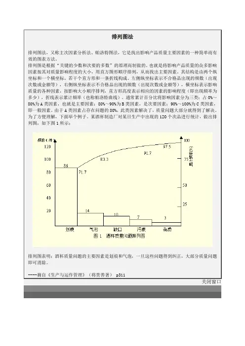 排列图法