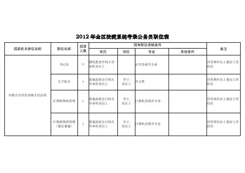2012年全区法院系统考录公务员职位表