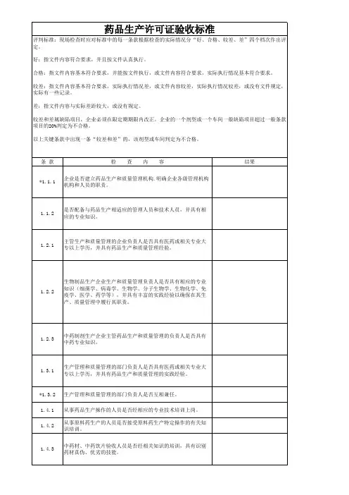 药品生产许可证验收标准