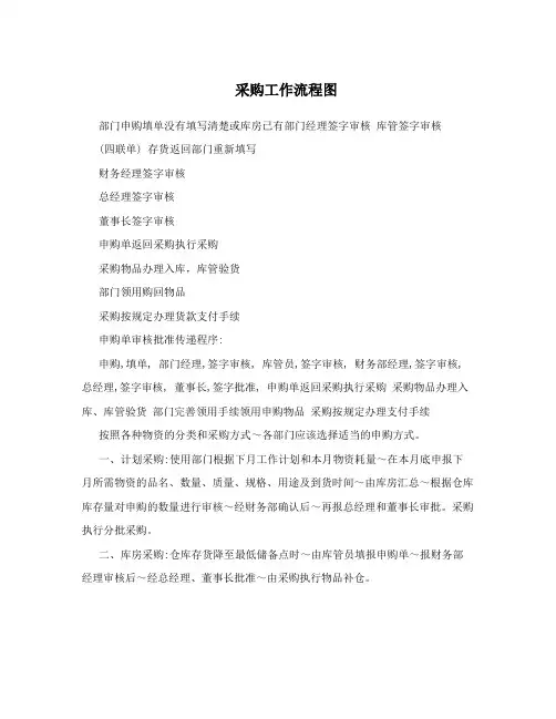 采购工作流程图