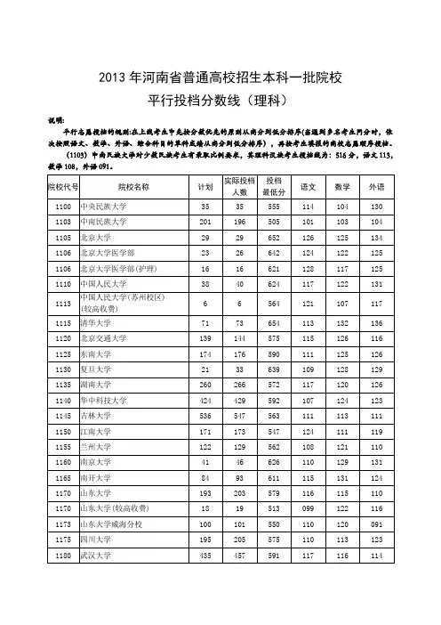 2013年河南省本科一批投档线(理)