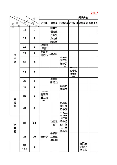 2019 全国卷物理双向细目表 - (一二三卷)