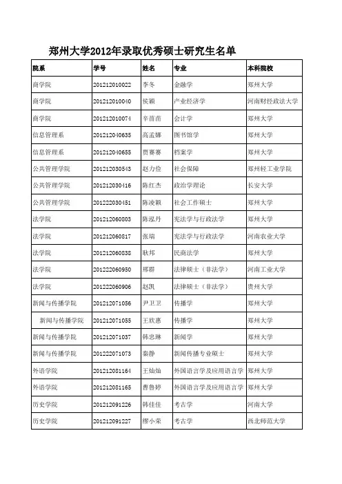 郑州大学2012年录取优秀研究生名单xls