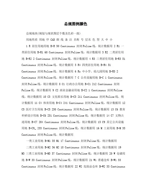 总规图例颜色