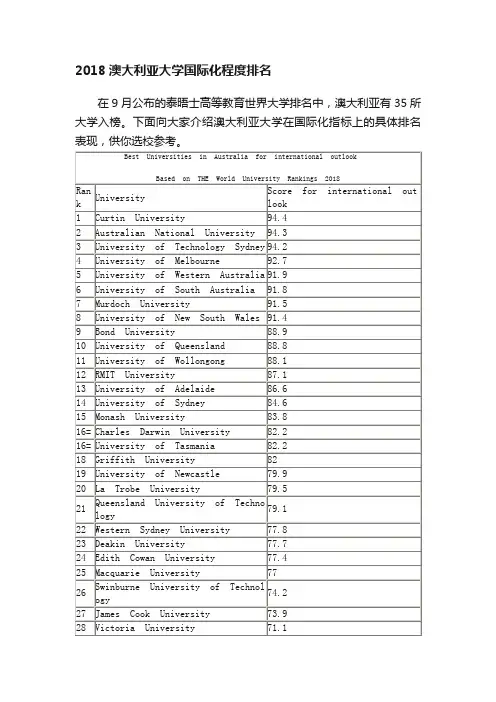 2018澳大利亚大学国际化程度排名