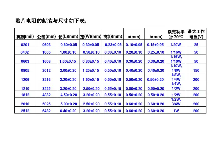 贴片电阻的封装与尺寸