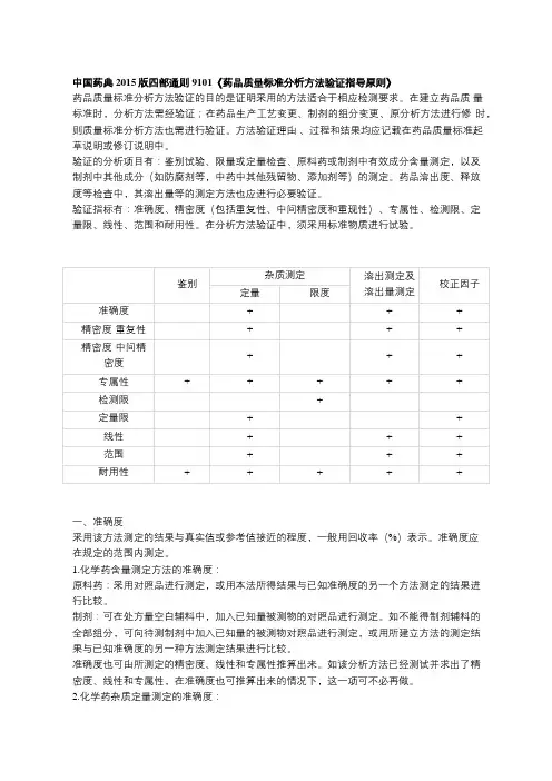 药品质量标准分析方法验证指导原则
